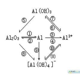 離子方程 離子方程