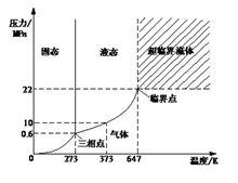超臨界[超臨界技術]