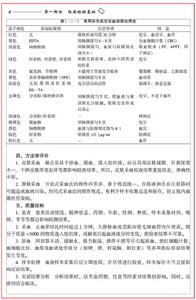 臨床醫學檢驗技術（師）應試指南及習題集