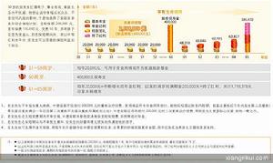 (圖)中德安聯安享美年年金保險