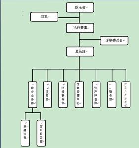 豫傑擔保企業結構
