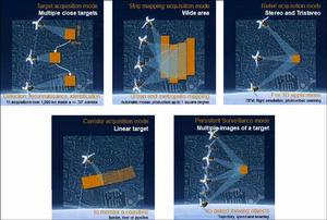Pleiades衛星 Pleiades衛星