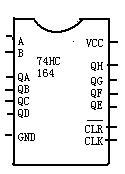 74HC164