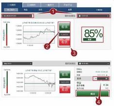 貨幣期權交易 貨幣期權交易