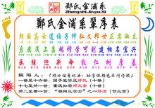 鄭氏金浦系輩序表