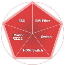 amazing[台灣靜電防護團隊]