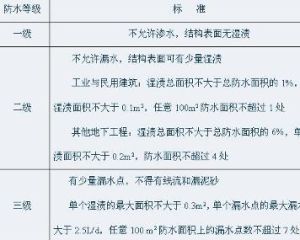 防水等級 防水等級