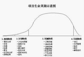 生命周期 生命周期