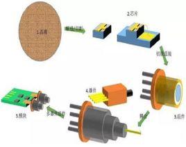 半導體器件可靠性 半導體器件可靠性
