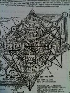 Veca宇宙的梅爾卡巴場