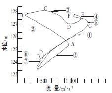 回水頂托 回水頂托