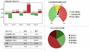 *ST中冠A資金流向