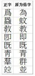 正俗字
