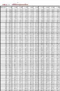 普通年金終值 普通年金終值