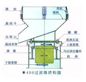 450過濾篩 450過濾篩
