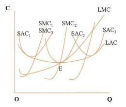 經濟批量 經濟批量