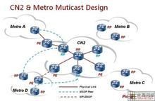 中國電信骨幹網 中國電信骨幹網