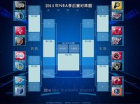 2014NBA季後賽對陣圖