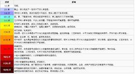 麥加利地震烈度 麥加利地震烈度