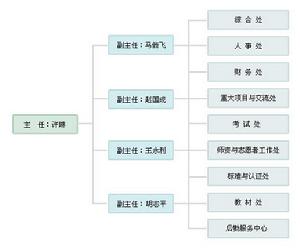 （圖）國家漢辦