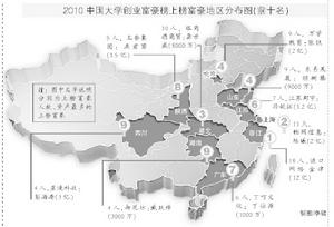 2010中國大學創業富豪榜 2010中國大學創業富豪榜