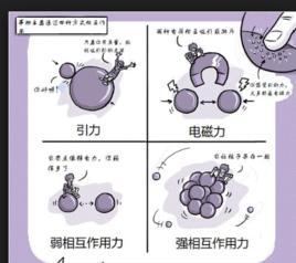 宇宙基本力 宇宙基本力