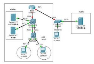 交換分配 交換分配