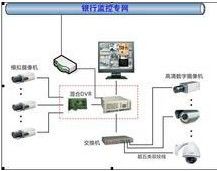 網路攝像頭裝置