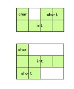 記憶體對齊 記憶體對齊