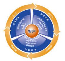 家具物流解決方案