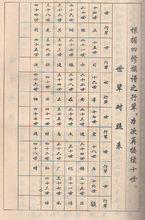 和氏族譜 五修本