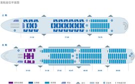 飛機艙位 飛機艙位