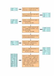 揚子新材股份有限公司 揚子新材股份有限公司