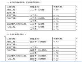 定額人工費 定額人工費