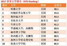 台灣大學版世界大學排名 台灣大學版世界大學排名