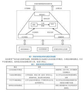 綜述論文 綜述論文