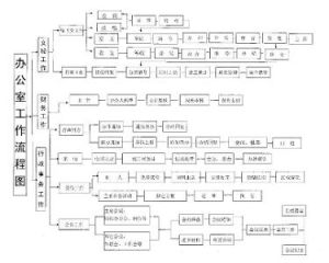 工作流程 工作流程