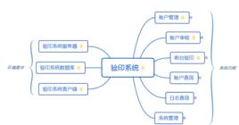 電子驗印 電子驗印