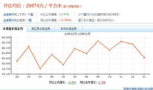 金都新村 金都新村