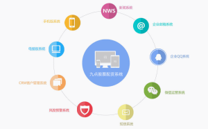 股票配資系統細分