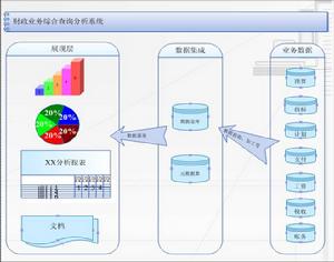 綜合查詢分析系統 綜合查詢分析系統