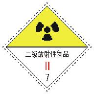 危險貨物包裝標誌