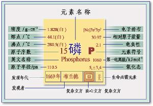 磷的性質