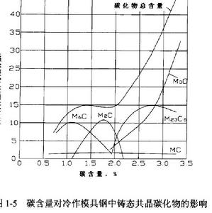 高耐磨高韌性冷作模具鋼 高耐磨高韌性冷作模具鋼