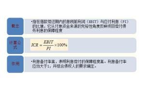 償債備付率 償債備付率