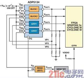 時序控制 時序控制