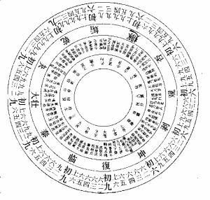 七十二候 七十二候