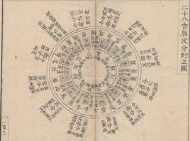 斗(doǔ)牛 斗(doǔ)牛