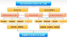 六韜三略行銷策劃機構