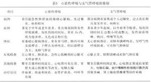 充血性心力衰竭